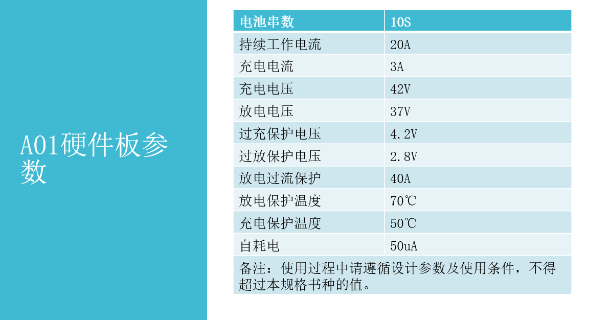 A01保護(hù)板參數(shù).png