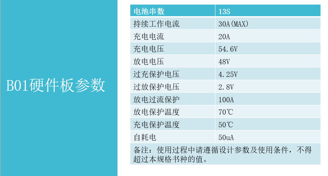 B01保護板參數(shù).png
