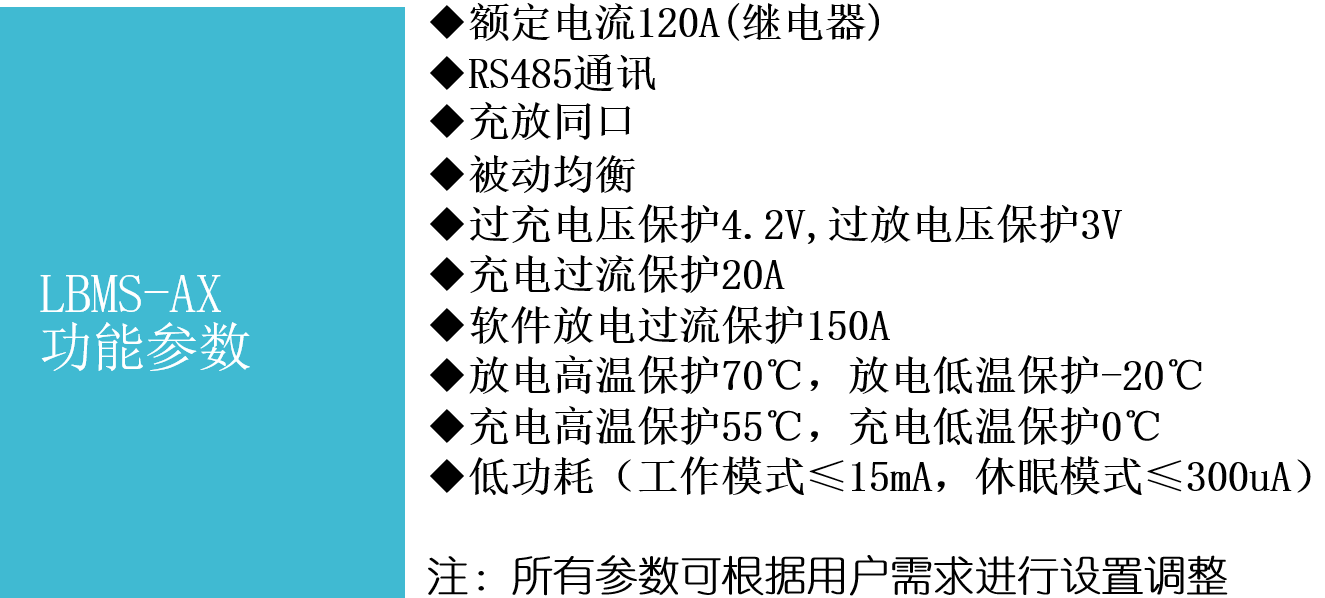 AX功能參數(shù).png