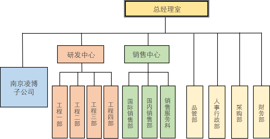 分類.jpg